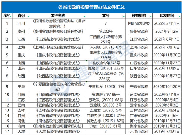 國(guó)務(wù)院：嚴(yán)禁政府項(xiàng)目要求企業(yè)墊資建設(shè)！未落實(shí)資金來(lái)源一律不得開工?！(圖1)