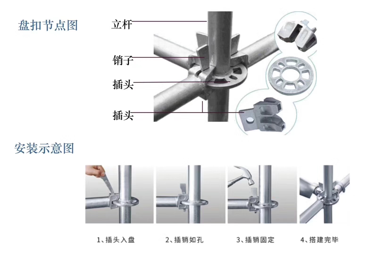 2022年6月新的48系列北京盤扣腳手架租賃價格？(圖1)